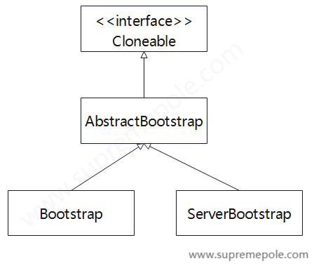 bootstrap